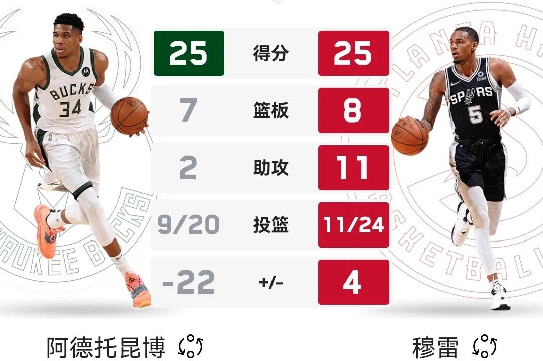 开云在线登陆入口-包含密尔沃基雄鹿发布备战花絮；今晨止住颓势；足总杯任务艰巨；高层口径保持一致的词条-开云在线登陆入口